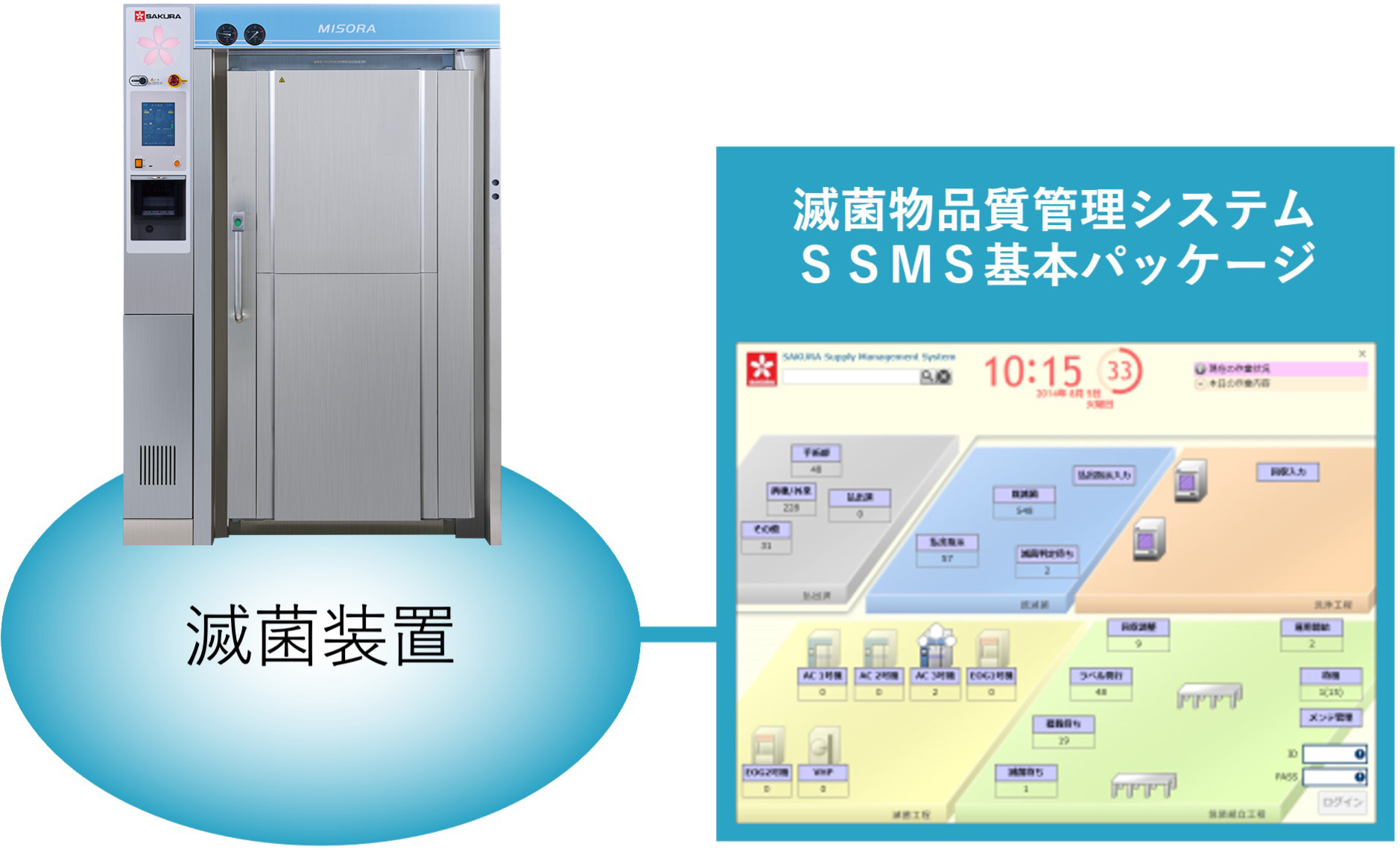 滅菌装置との連携1