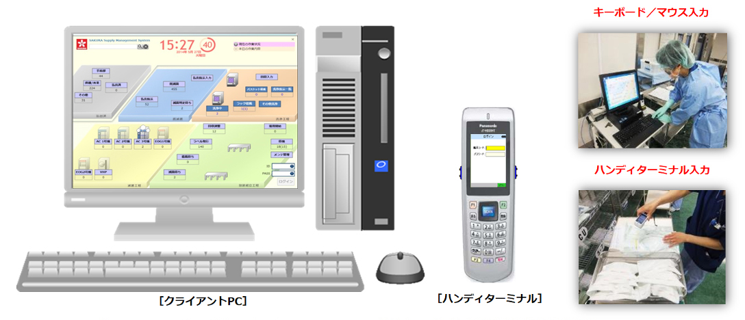 SSMS-BASICシステム
