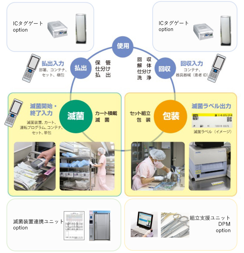 SSMS基本パッケージシステム