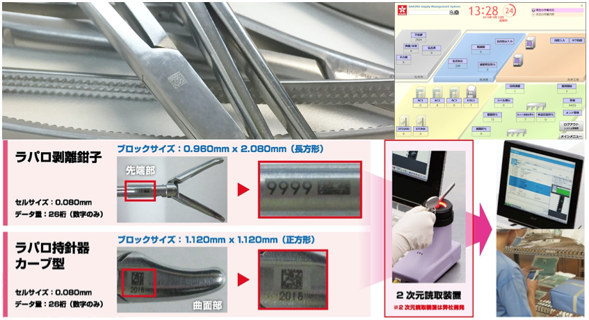 GS1マトリックス